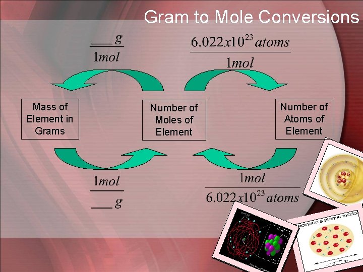 Gram to Mole Conversions Mass of Element in Grams Number of Moles of Element