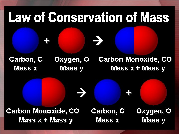 + Carbon, C Mass x Oxygen, O Mass y Carbon Monoxide, CO Mass x