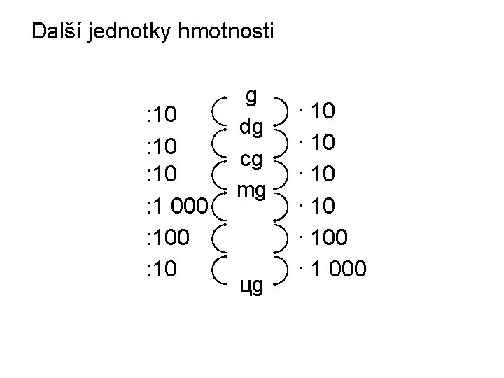 Další jednotky hmotnosti : 10 : 1 000 : 10 g dg cg mg