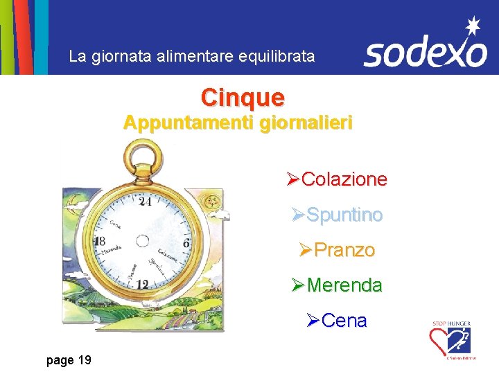 La giornata alimentare equilibrata Cinque Appuntamenti giornalieri Colazione Spuntino Pranzo Merenda Cena page 19