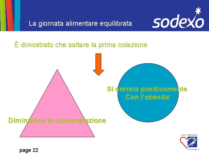 La giornata alimentare equilibrata È dimostrato che saltare la prima colazione Si correla positivamente