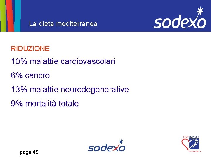 La dieta mediterranea RIDUZIONE 10% malattie cardiovascolari 6% cancro 13% malattie neurodegenerative 9% mortalità