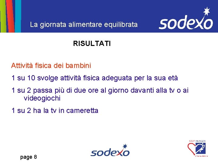 La giornata alimentare equilibrata RISULTATI Attività fisica dei bambini 1 su 10 svolge attività