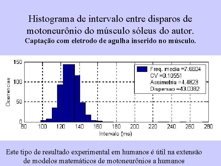 Histograma de intervalo entre disparos de motoneurônio do músculo sóleus do autor. Captação com