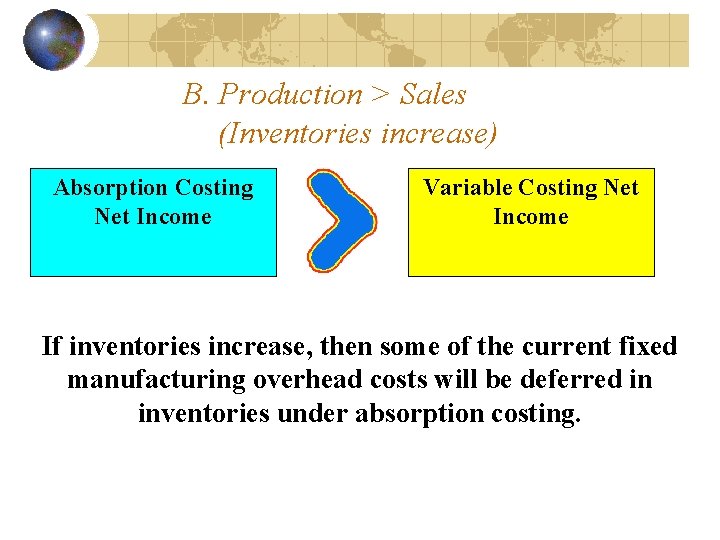 B. Production > Sales (Inventories increase) Absorption Costing Net Income Variable Costing Net Income