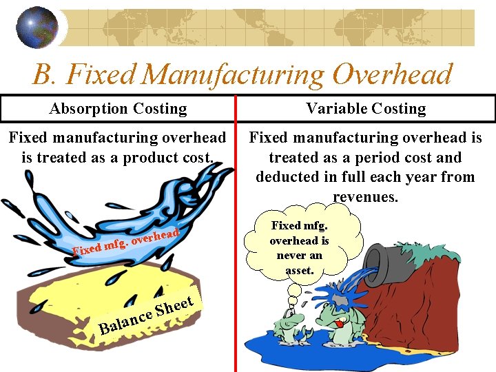 B. Fixed Manufacturing Overhead Absorption Costing Variable Costing Fixed manufacturing overhead is treated as