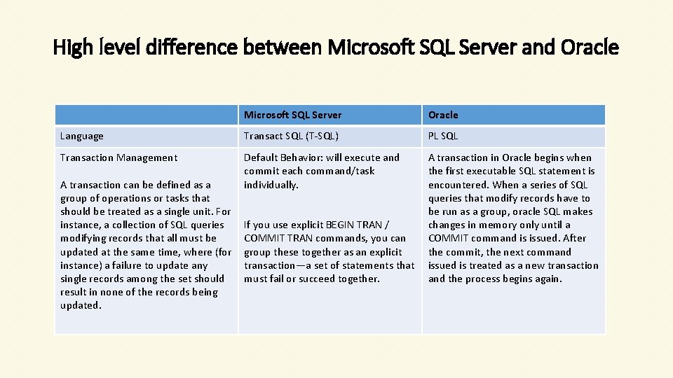 High level difference between Microsoft SQL Server and Oracle Microsoft SQL Server Oracle Language