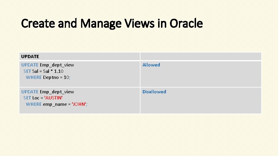 Create and Manage Views in Oracle UPDATE Emp_dept_view SET Sal = Sal * 1.
