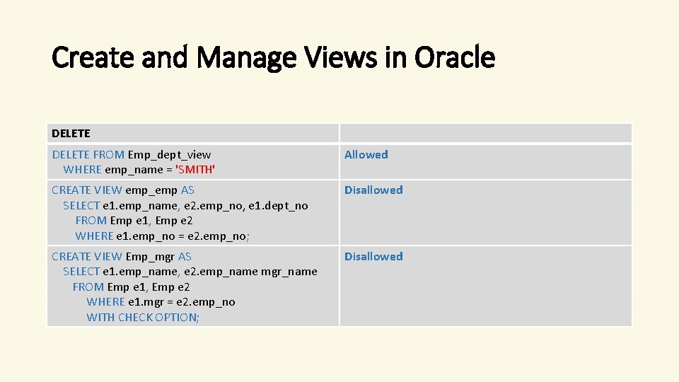 Create and Manage Views in Oracle DELETE FROM Emp_dept_view WHERE emp_name = 'SMITH' Allowed