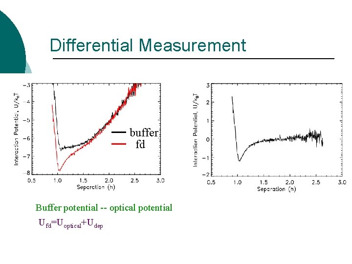 Differential Measurement buffer fd Buffer potential -- optical potential Ufd=Uoptical+Udep 