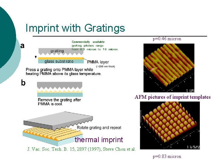 Imprint with Gratings p=0. 46 micron AFM pictures of imprint templates thermal imprint J.