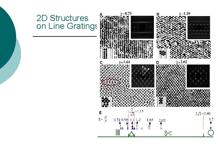 2 D Structures on Line Gratings 