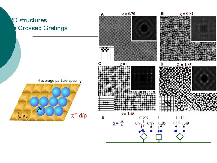 2 D structures on Crossed Gratings 