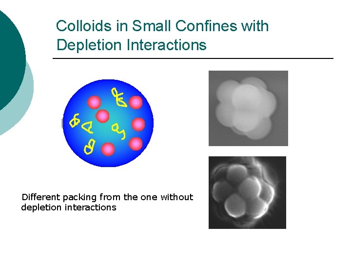 Colloids in Small Confines with Depletion Interactions Different packing from the one without depletion