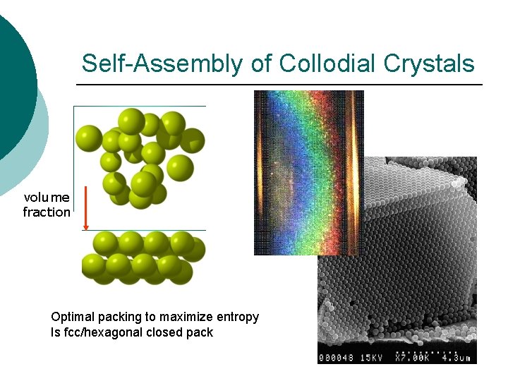 Self-Assembly of Collodial Crystals volume fraction Optimal packing to maximize entropy Is fcc/hexagonal closed