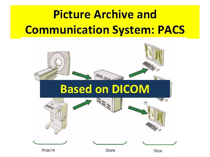 Picture Archive and Communication System: PACS Based on DICOM 