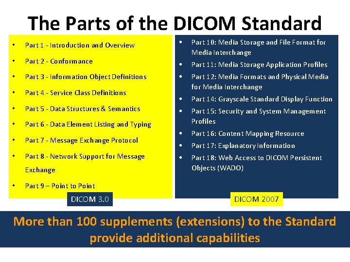 The Parts of the DICOM Standard • Part 1 - Introduction and Overview •