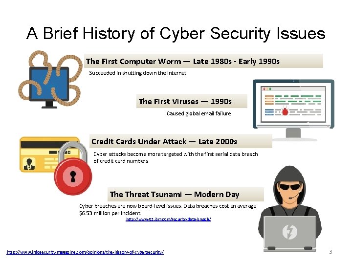 A Brief History of Cyber Security Issues The First Computer Worm — Late 1980