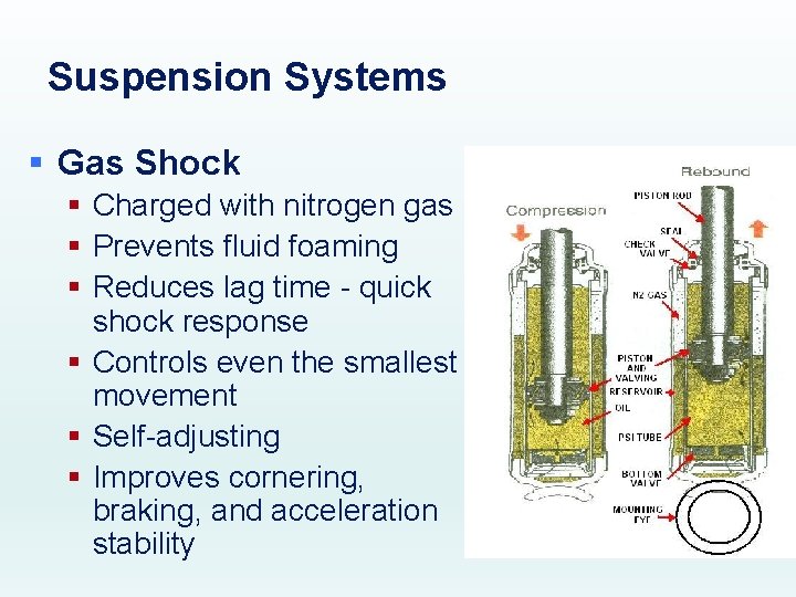 Suspension Systems § Gas Shock § Charged with nitrogen gas § Prevents fluid foaming