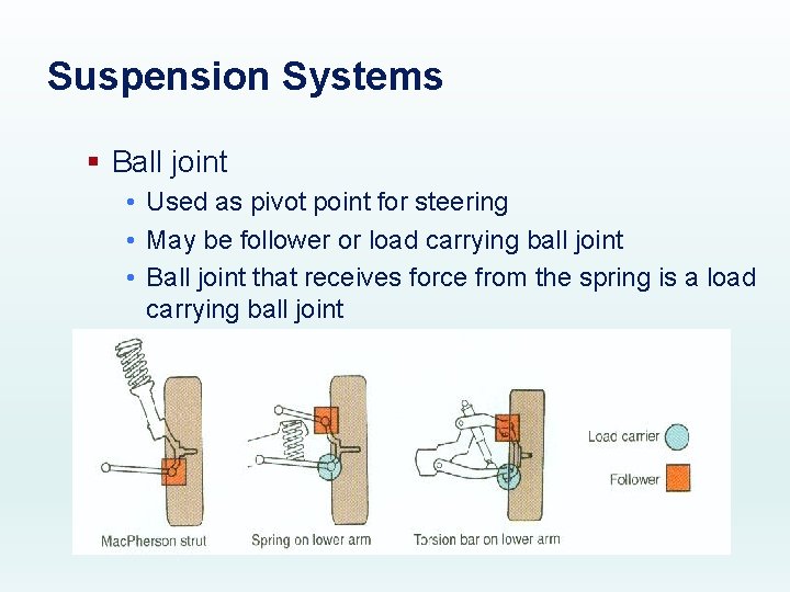 Suspension Systems § Ball joint • Used as pivot point for steering • May