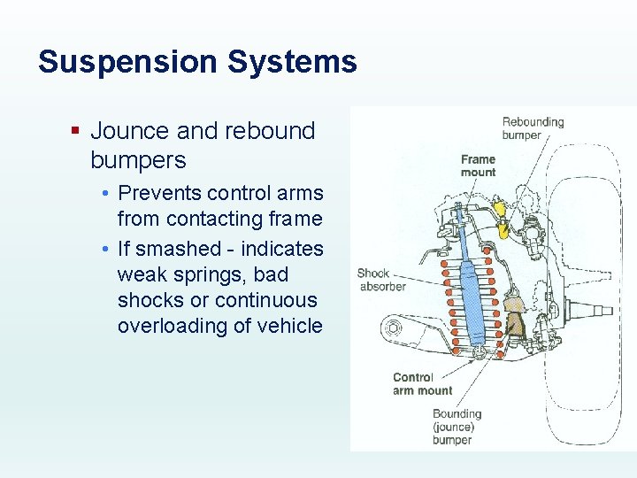 Suspension Systems § Jounce and rebound bumpers • Prevents control arms from contacting frame
