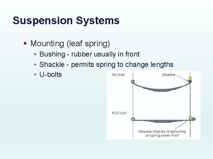 Suspension Systems § Mounting (leaf spring) • Bushing - rubber usually in front •