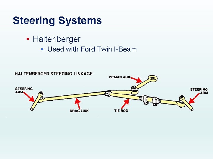 Steering Systems § Haltenberger • Used with Ford Twin I-Beam 