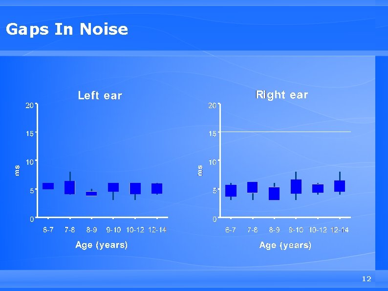 Gaps In Noise 12 