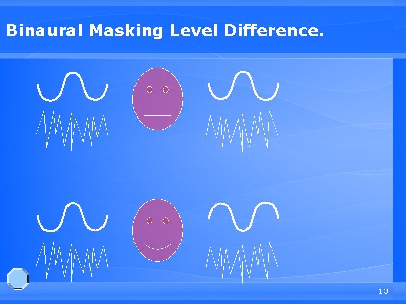 Binaural Masking Level Difference. 13 