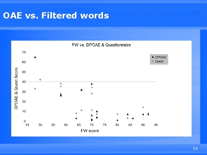OAE vs. Filtered words 21 