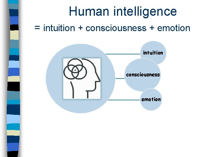 Human intelligence = intuition + consciousness + emotion intuition consciousness emotion 