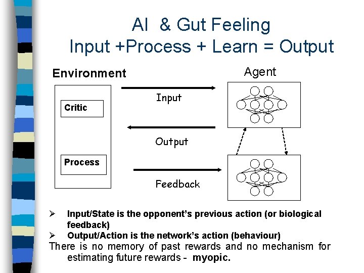 AI & Gut Feeling Input +Process + Learn = Output Agent Environment Critic Input