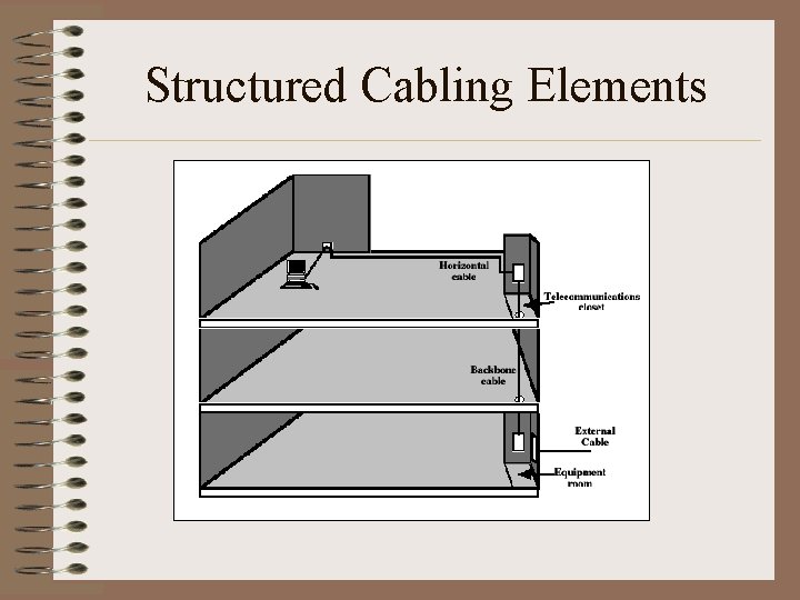 Structured Cabling Elements 