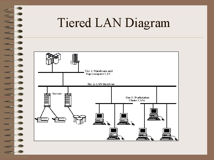 Tiered LAN Diagram 