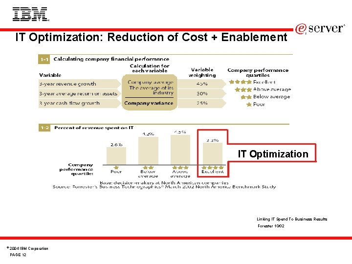 IT Optimization: Reduction of Cost + Enablement IT Optimization Linking IT Spend To Business