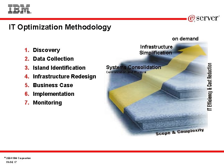 IT Optimization Methodology on demand 1. Discovery 2. Data Collection 3. Island Identification 4.