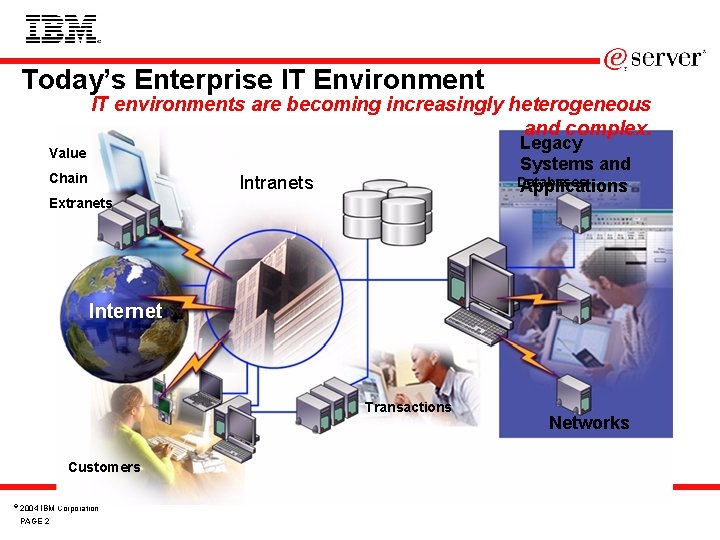 Today’s Enterprise IT Environment IT environments are becoming increasingly heterogeneous and complex. Legacy Systems