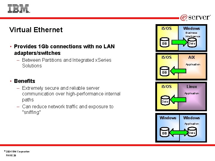 Virtual Ethernet • Provides 1 Gb connections with no LAN adapters/switches – Between Partitions