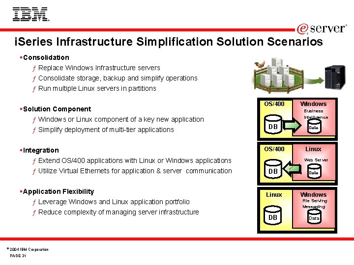 i. Series Infrastructure Simplification Solution Scenarios §Consolidation ƒ Replace Windows Infrastructure servers ƒ Consolidate