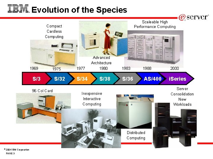 Evolution of the Species Scaleable High Performance Computing Compact Cardless Computing 1969 1975 S/3