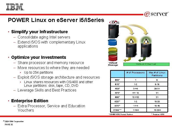POWER Linux on e. Server i 5/i. Series • Simplify your Infrastructure – Consolidate
