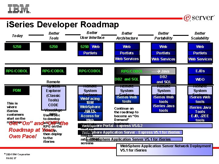 i. Series Developer Roadmap Today Better Tools Better User Interface 5250 RPG/COBOL PDM This