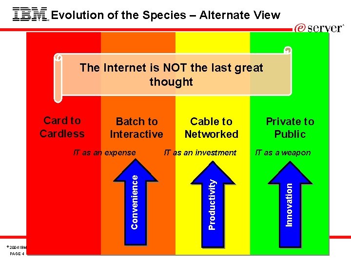 Evolution of the Species – Alternate View Scaleable High Performance Computing Compact Cardless Computing