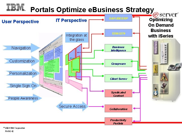 Portals Optimize e. Business Strategy User Perspective IT Perspective Integration at the glass SAP/JDE/ERP