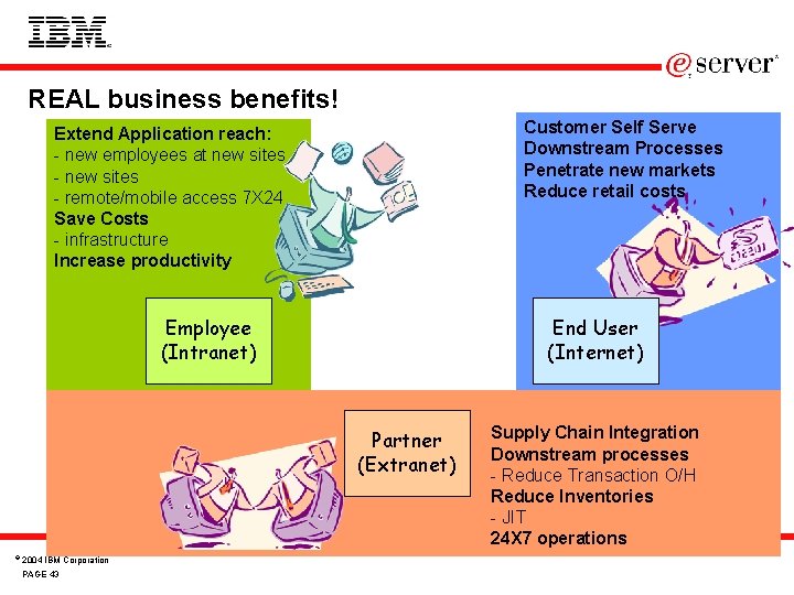 REAL business benefits! Customer Self Serve Downstream Processes Penetrate new markets Reduce retail costs