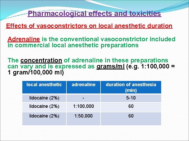 Pharmacological effects and toxicities Effects of vasoconstrictors on local anesthetic duration Adrenaline is the