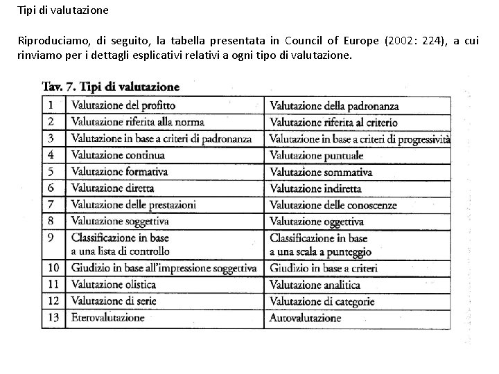 Tipi di valutazione Riproduciamo, di seguito, la tabella presentata in Council of Europe (2002: