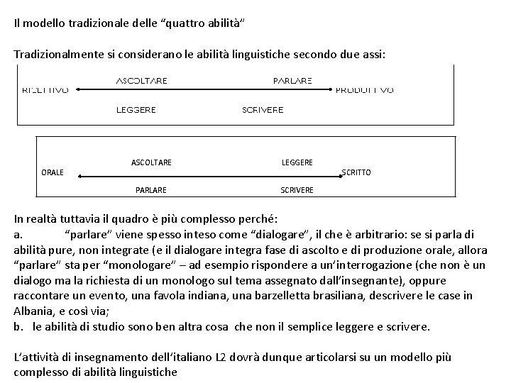 Il modello tradizionale delle “quattro abilità” Tradizionalmente si considerano le abilità linguistiche secondo due