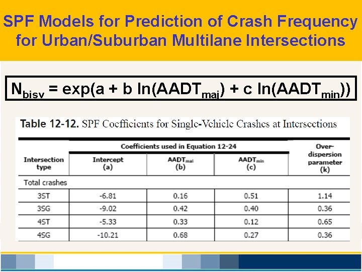 SPF Models for Prediction of Crash Frequency for Urban/Suburban Multilane Intersections Nbisv = exp(a