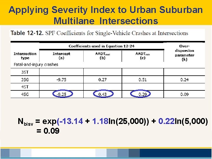 Applying Severity Index to Urban Suburban Multilane Intersections Nbisv = exp(-13. 14 + 1.
